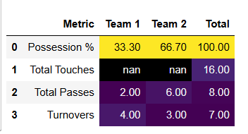 Match statistics dashboard